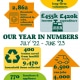 Year-in-numbers-poster-ENS-2023